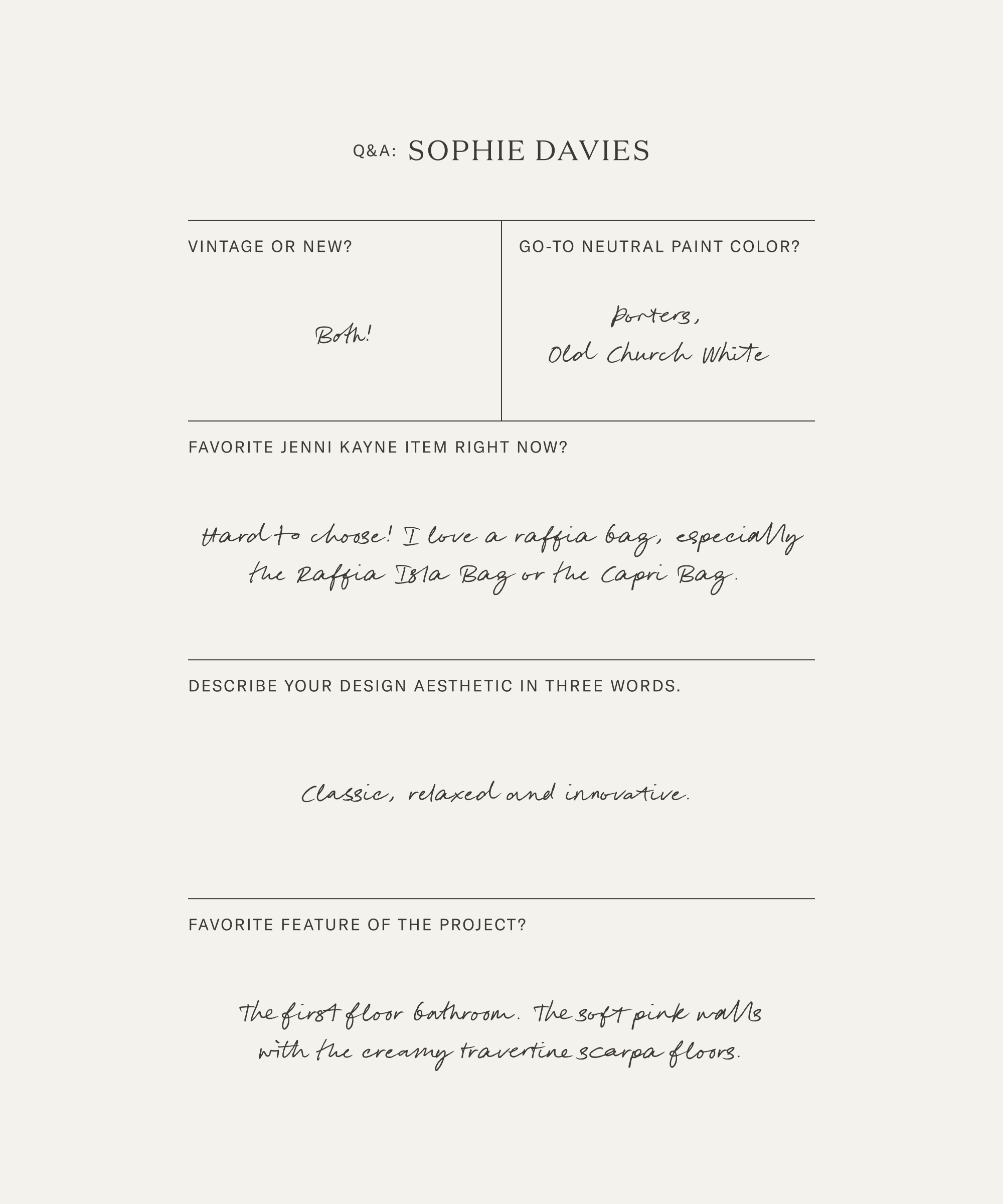 A Q&A graphic with Sophie Davies. Questions explore design preferences, favorite item (raffia bag), go-to neutral paint (Porters Old Church White), her love of Spanish style homes, design style (classic, relaxed, innovative), and a favorite feature—a soft pink bathroom.